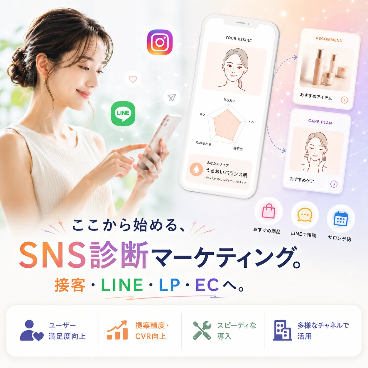 キレイのSNS診断のイメージ