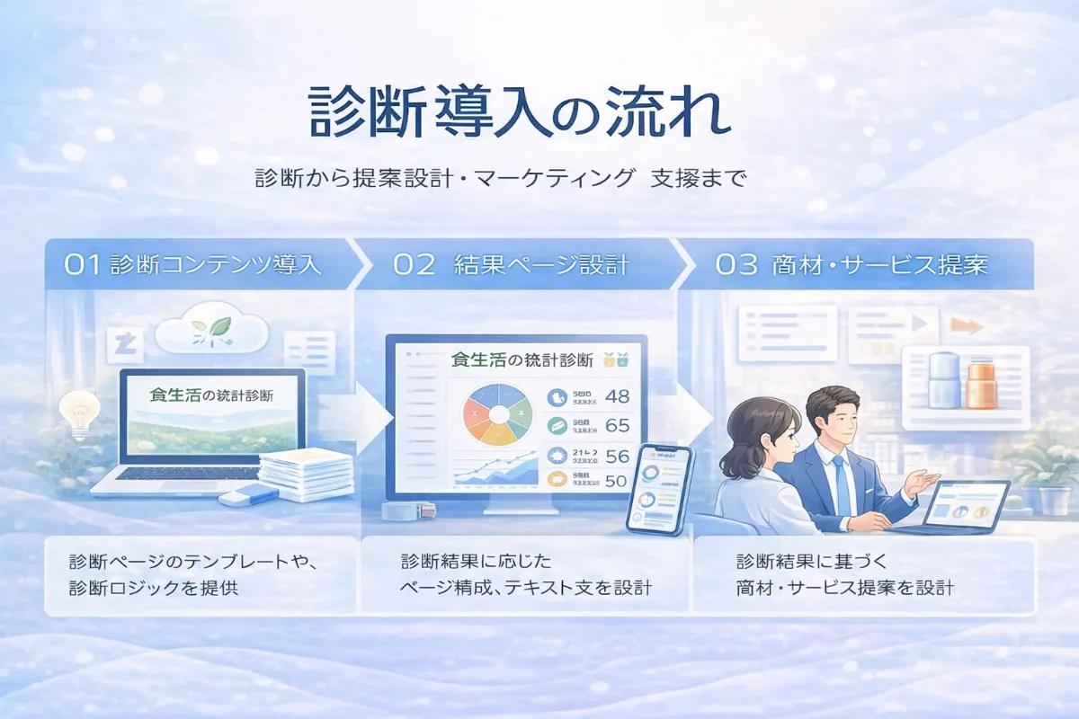 食生活の統計診断の活用イメージ