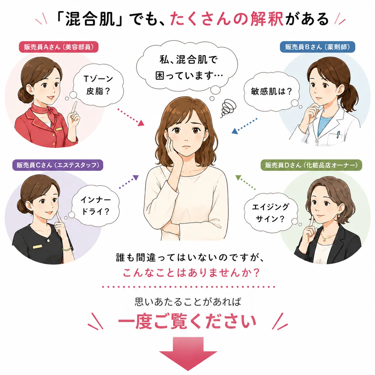 「混合肌」という一言では、お客様のお悩みは語りきれません。