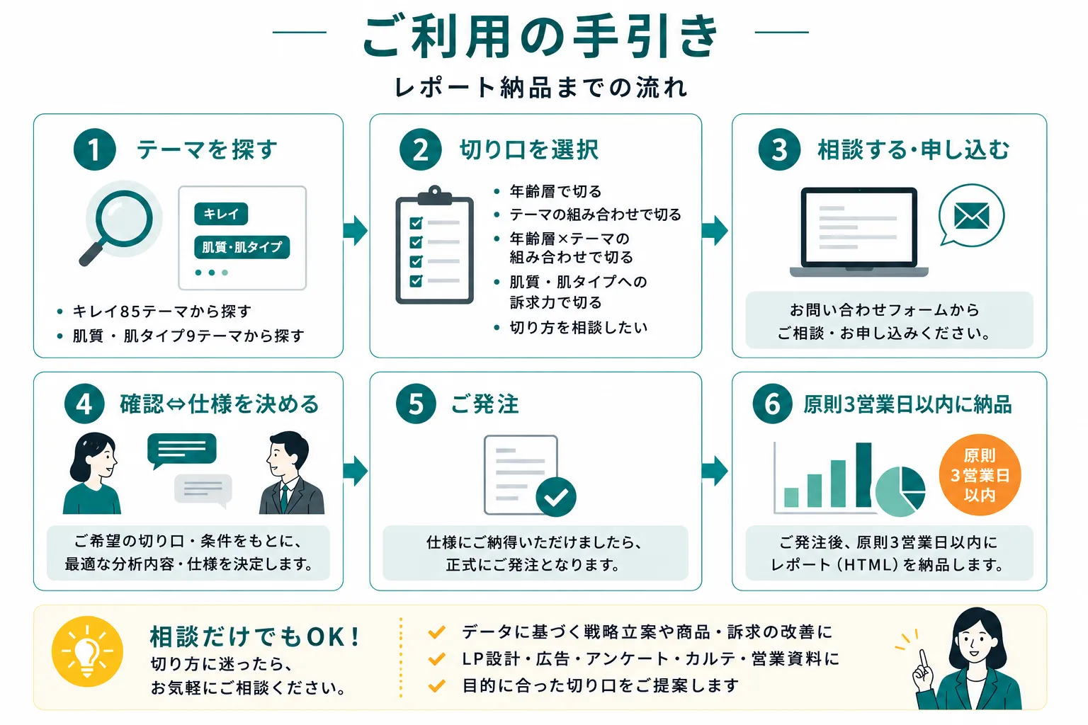 ご利用の手引き