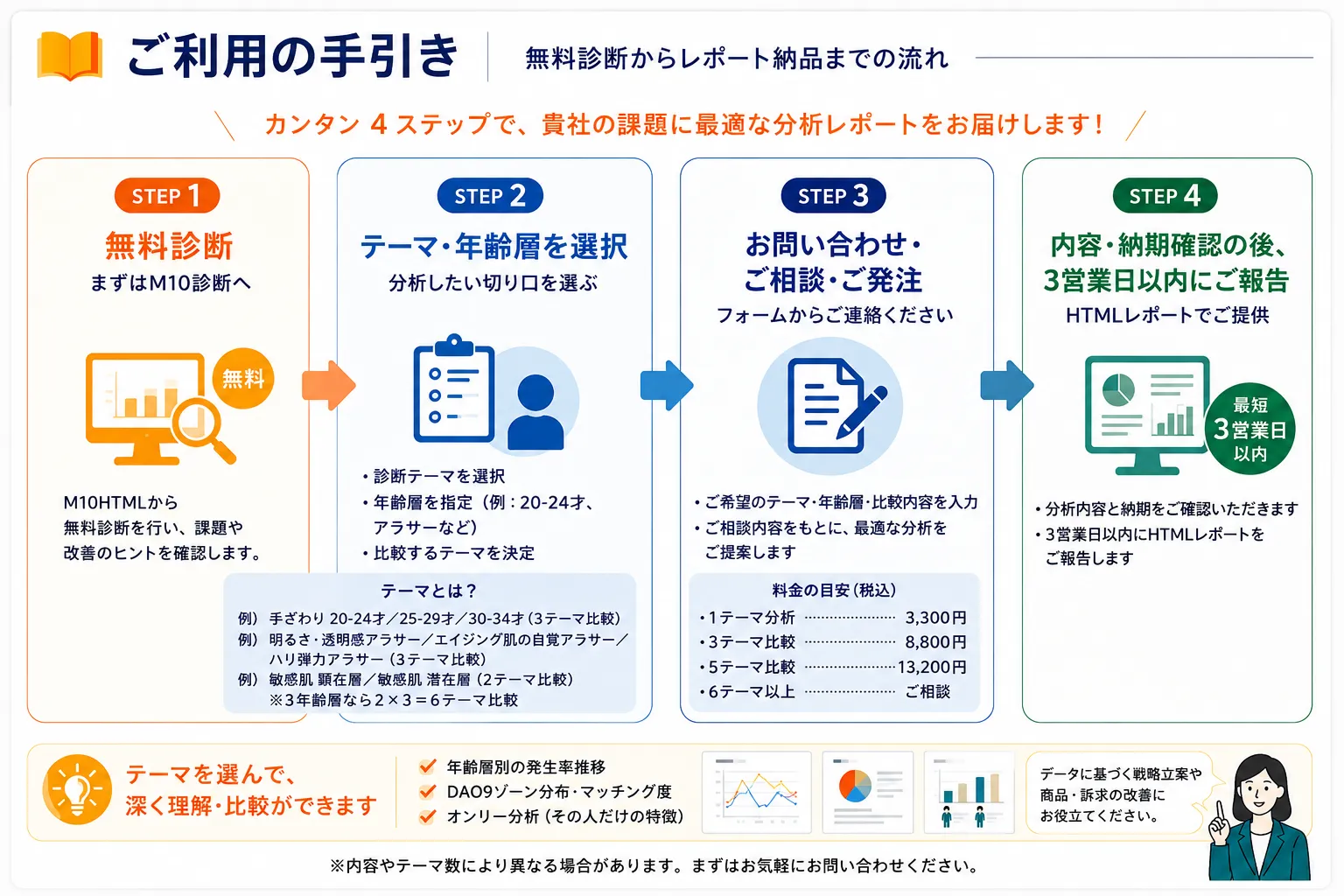 ご利用の手引き