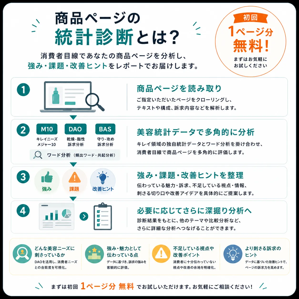 商品ページの統計診断とは