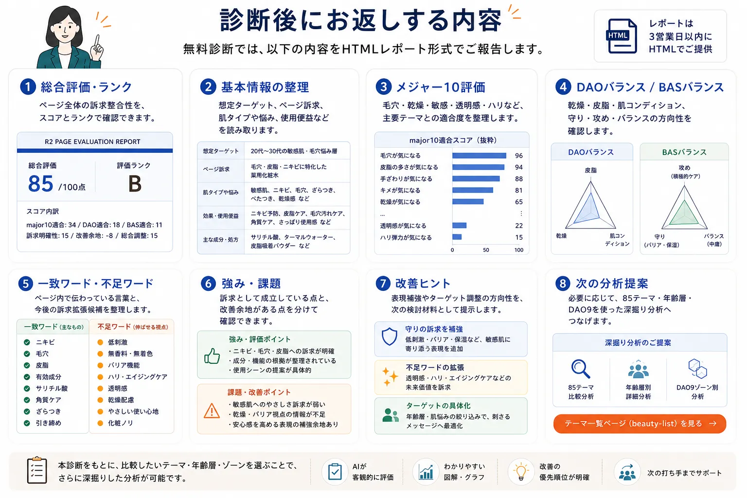 診断後にお返しする内容