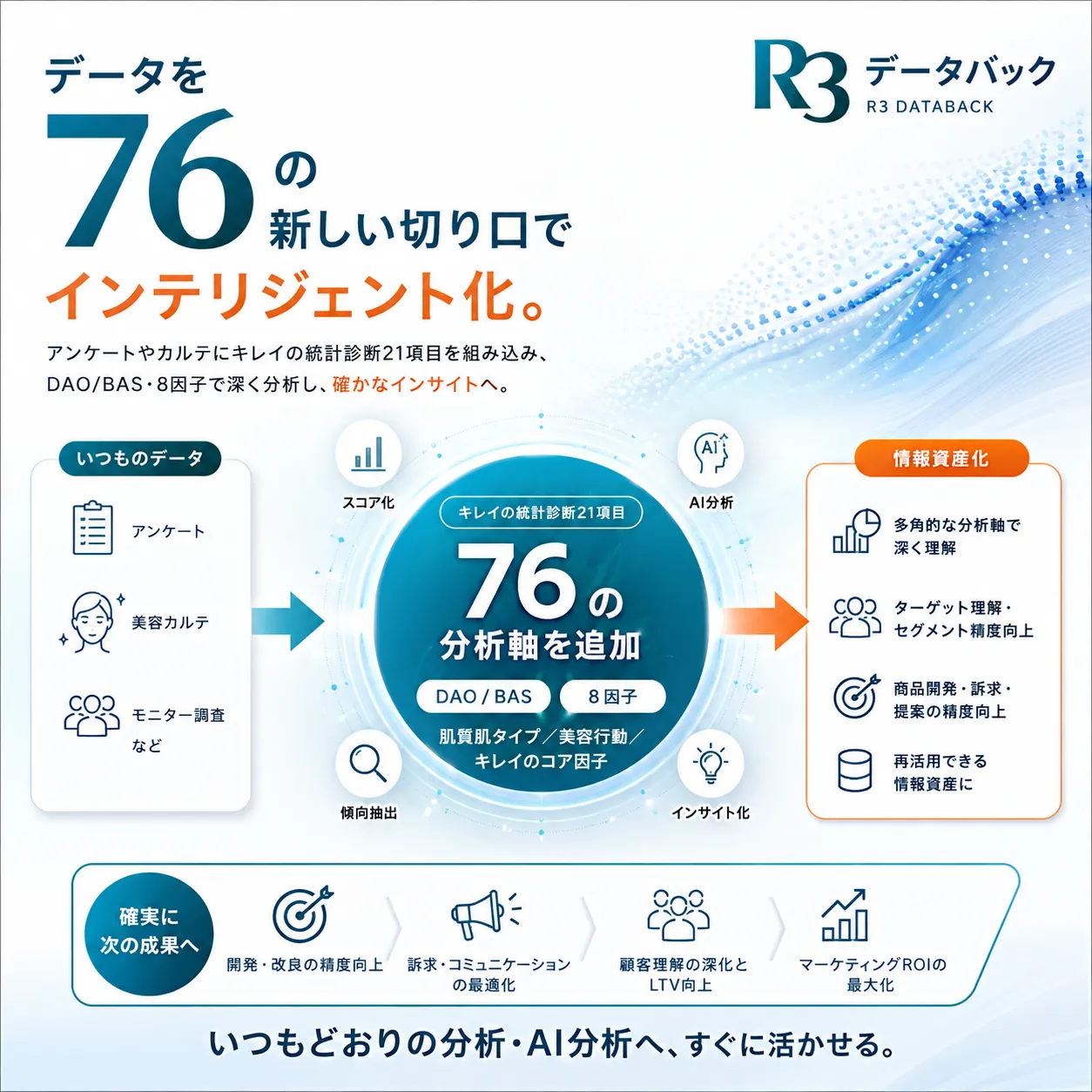 R3 データバック