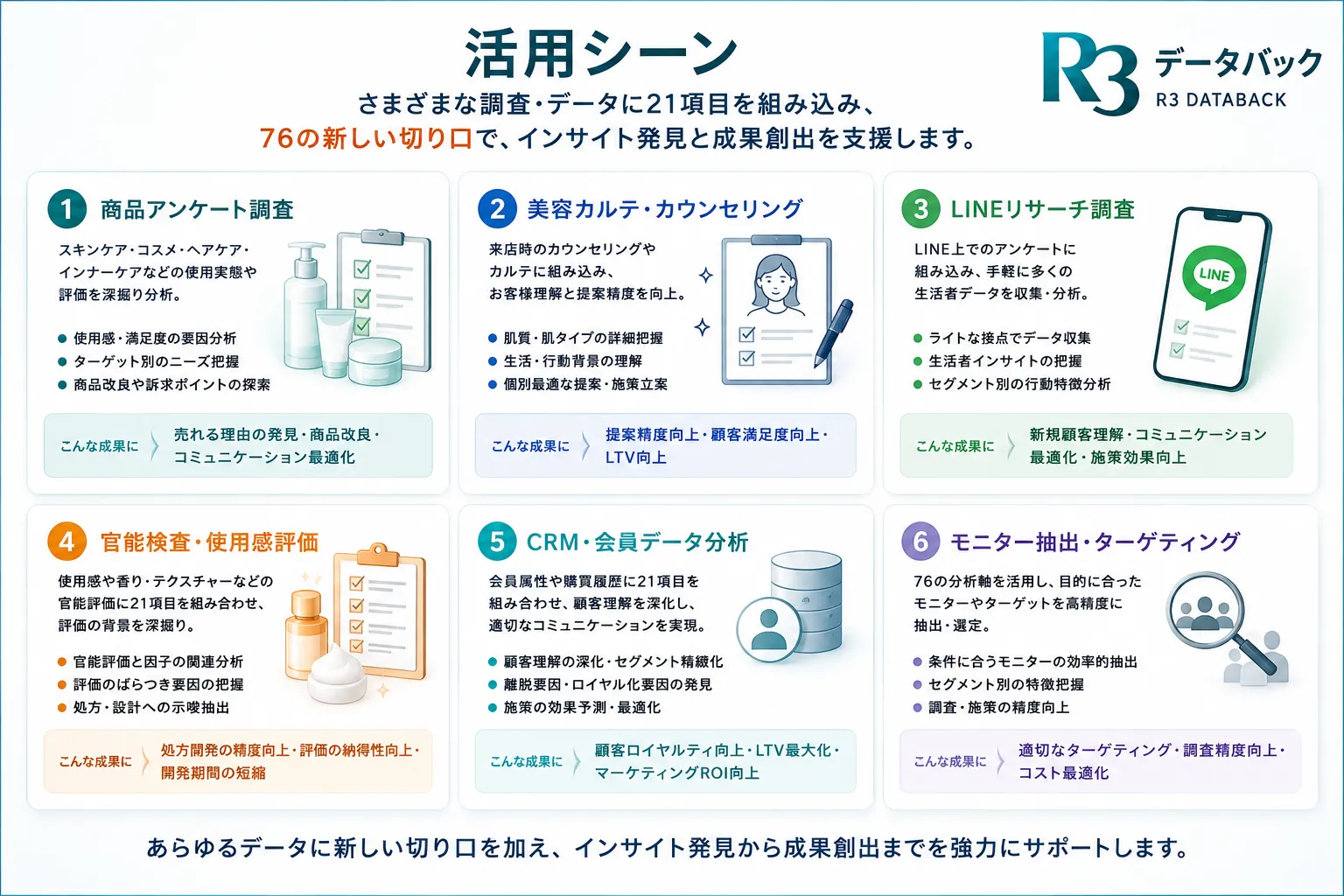 R3 データバック 活用シーン