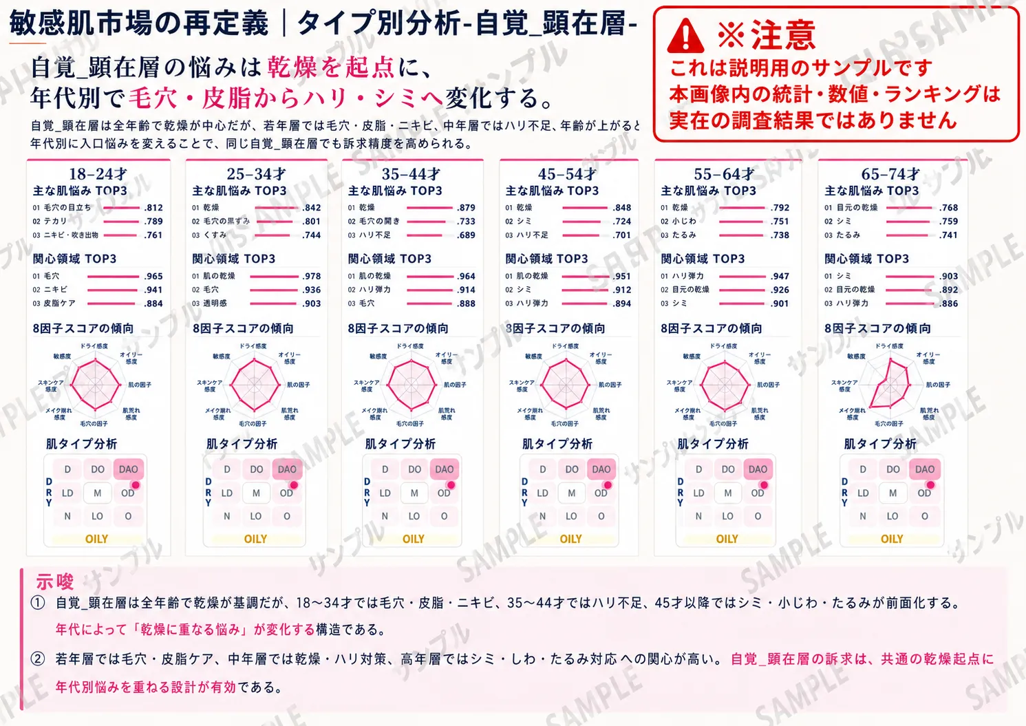 敏感肌市場レポートのサンプルイメージ