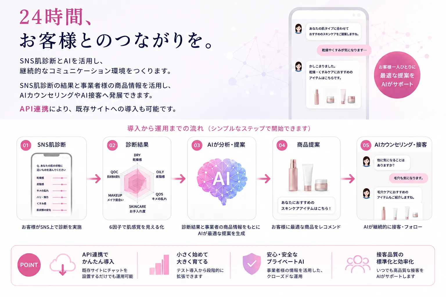 AIカウンセリングをもっとシンプルに