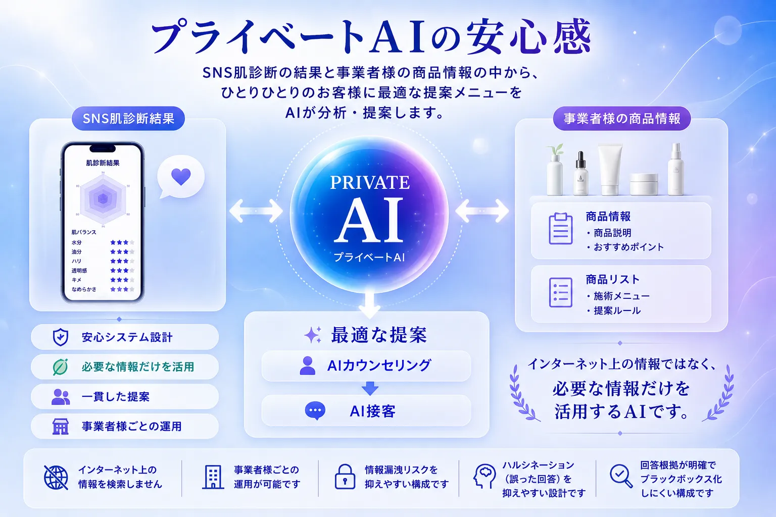 プライベートAIの安心感