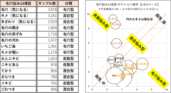 毛穴が気になる、キメが気になる、手ざわりが気になる、毛穴の開き、毛穴の黒ずみ、毛穴の汚れ、いちご鼻、キメが粗い、大人ニキビ、ニキビあと、てかり、ざらつき、ニキビ、ごわつき