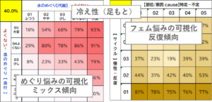 足もとの冷え性は血行と代謝不調がミックスしためぐり悩み。原因不定であるものも含めて反復発生する傾向