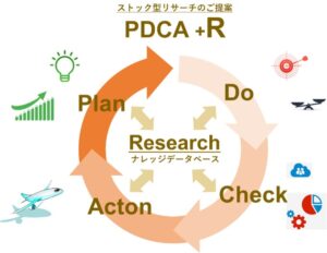 「PDCA +R」ストック型リサーチのご提案